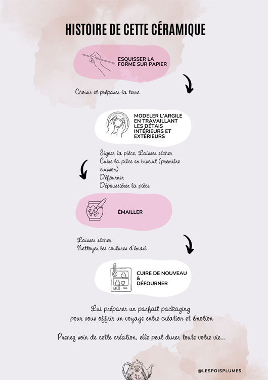 (image pour) Palette Céramique Frida Kahlo