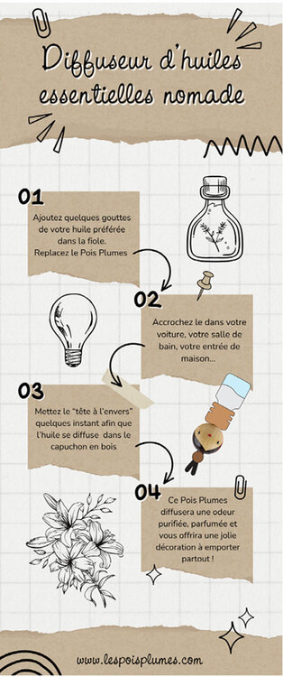 (image pour) Diffuseur Nomade Femme Brune 🤍